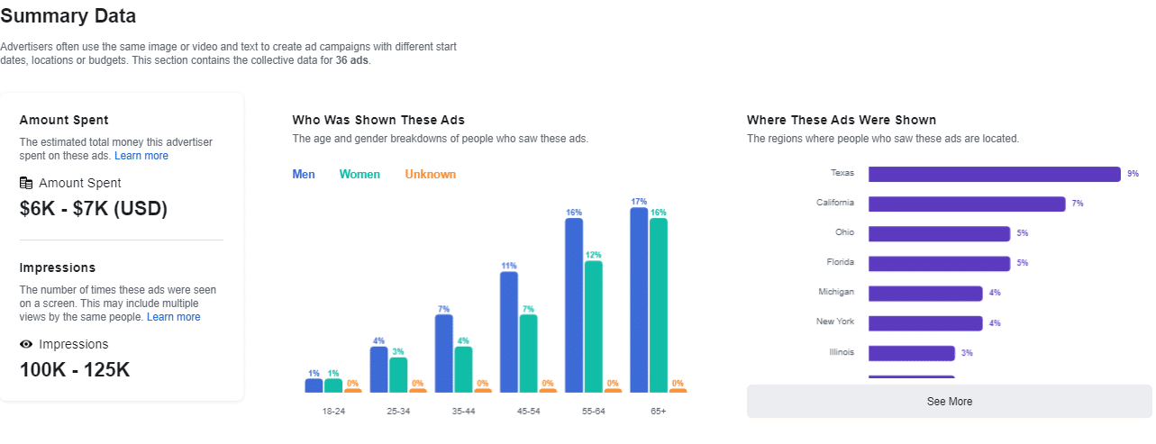 Facebook Ad library - Ads about social issues, politics and elections - Full data summary