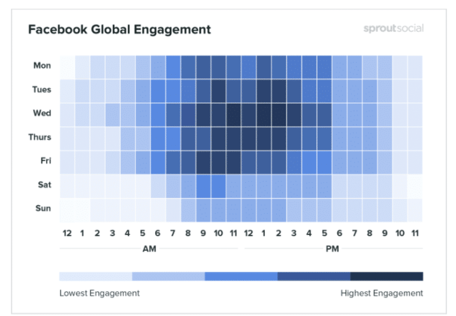 facebook global engagement data