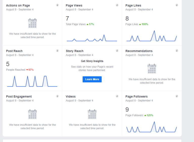 Facebook Page Audit - How-to And Checklist [Free Download!]