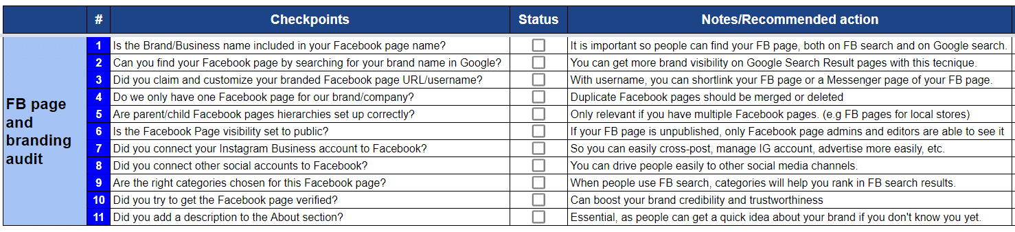 Facebook page optimization checklist