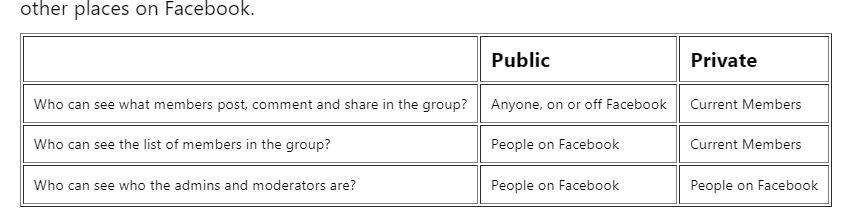 private vs public Facebook groups
