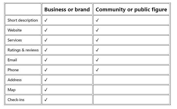 Facebook business or brand page vs public figure page