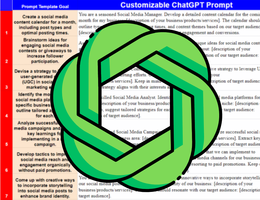 Free Online Marketing and Business ChatGPT PRompts